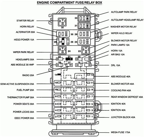 2002 ford taurus distribution box|2002 Ford Taurus fuse chart.